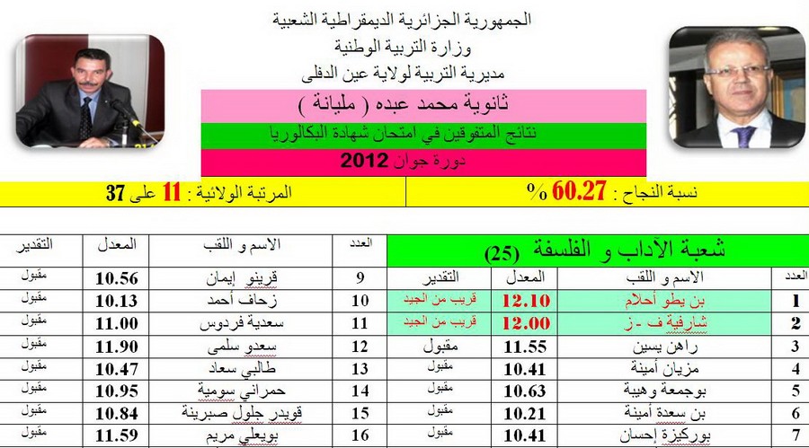 Résultats/ BAC 2012